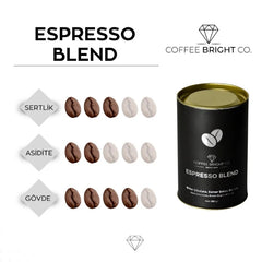 Espresso Blend Çekirdek Kahve