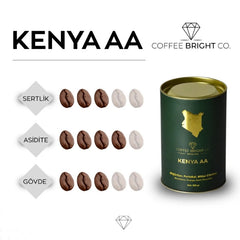 Kenya Öğütülmüş Filtre Kahve