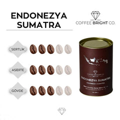 Sumatra Öğütülmüş Filtre Kahve