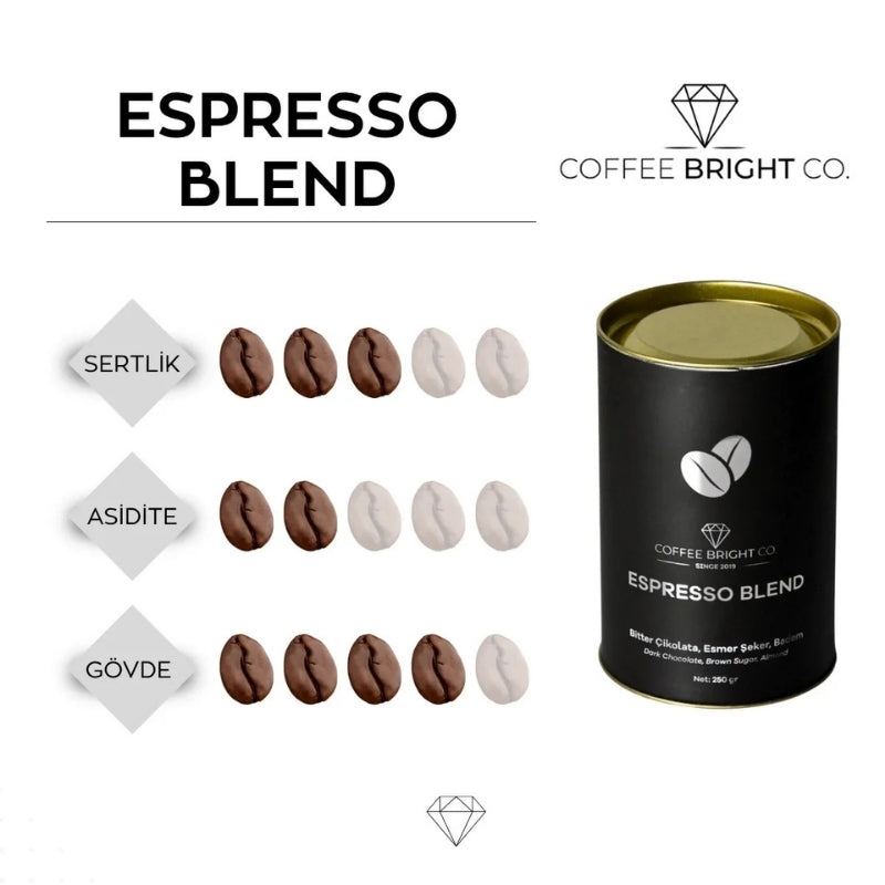 Espresso Blend Çekirdek Kahve