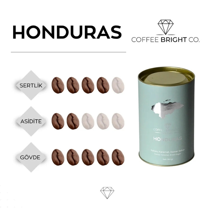 Honduras Öğütülmüş Filtre Kahve